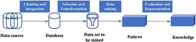 Application of carbon emission prediction based on a combined neural algorithm in the control of coastal environmental pollution in China